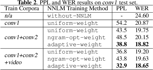 Figure 3 for Adaptive Multi-Corpora Language Model Training for Speech Recognition