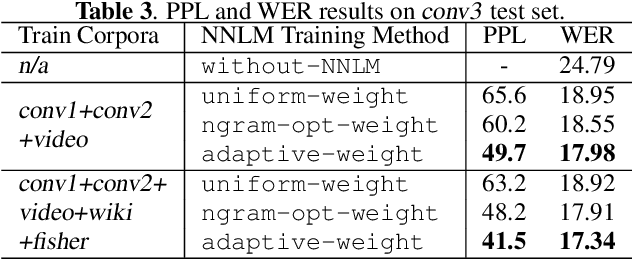 Figure 4 for Adaptive Multi-Corpora Language Model Training for Speech Recognition