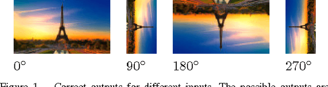 Figure 1 for Automatic Photo Orientation Detection with Convolutional Neural Networks