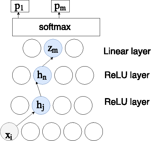 Figure 3 for Automatic Photo Orientation Detection with Convolutional Neural Networks