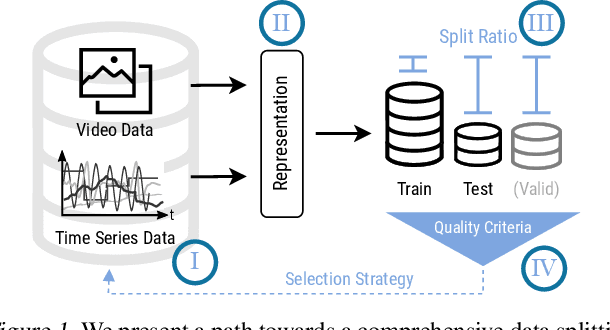 Figure 1 for Unraveling the Complexity of Splitting Sequential Data: Tackling Challenges in Video and Time Series Analysis