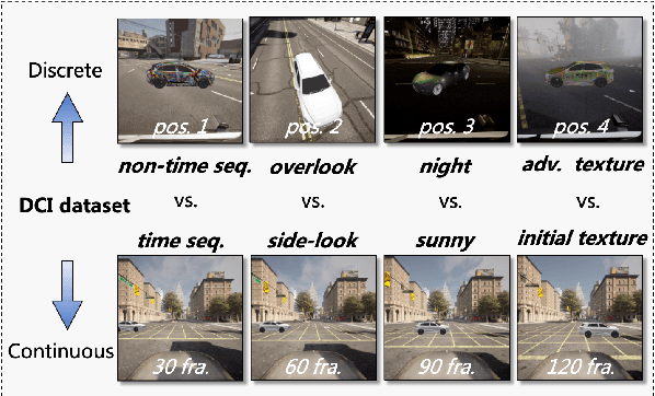 Figure 1 for Benchmarking the Physical-world Adversarial Robustness of Vehicle Detection