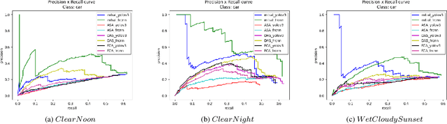 Figure 4 for Benchmarking the Physical-world Adversarial Robustness of Vehicle Detection