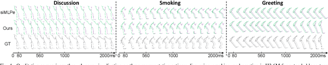 Figure 4 for Dynamic Dense Graph Convolutional Network for Skeleton-based Human Motion Prediction