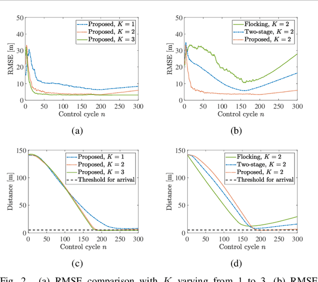 Figure 2 for RF-Based Simultaneous Localization and Source Seeking for Multi-Robot Systems