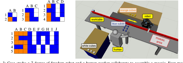 Figure 3 for Optimal task and motion planning and execution for human-robot multi-agent systems in dynamic environments