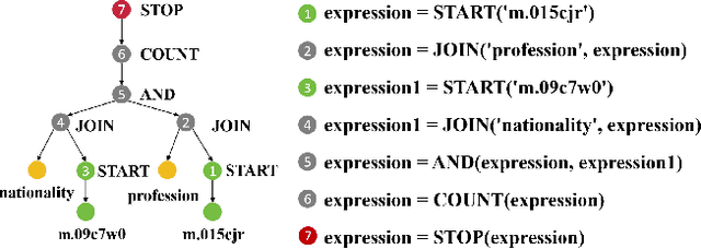 Figure 3 for Code-Style In-Context Learning for Knowledge-Based Question Answering
