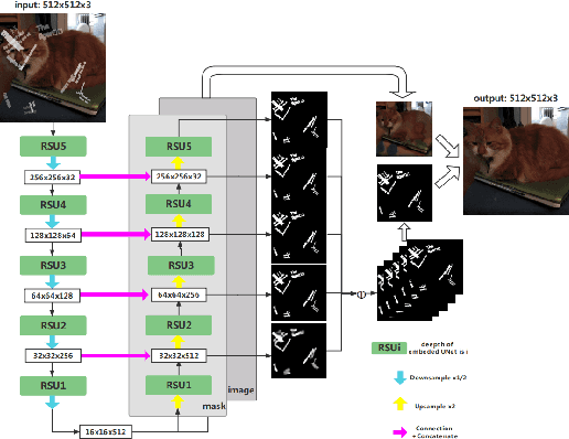 Figure 1 for Visual Watermark Removal Based on Deep Learning