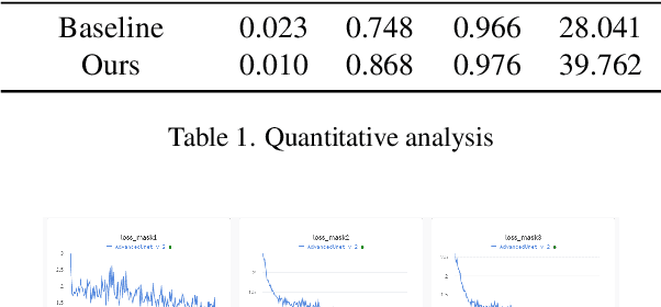 Figure 2 for Visual Watermark Removal Based on Deep Learning