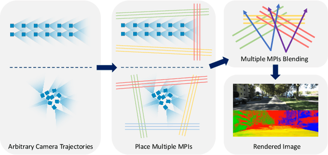 Figure 1 for MMPI: a Flexible Radiance Field Representation by Multiple Multi-plane Images Blending