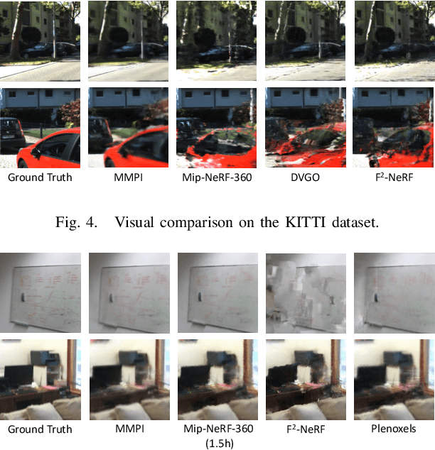 Figure 4 for MMPI: a Flexible Radiance Field Representation by Multiple Multi-plane Images Blending