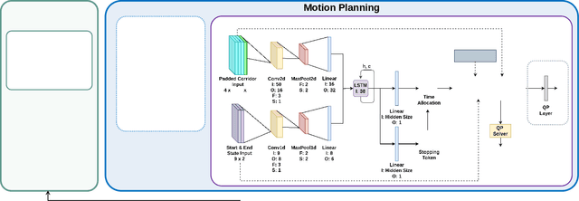 Figure 3 for Learning Optimal Trajectories for Quadrotors