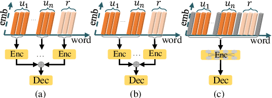 Figure 1 for DialogConv: A Lightweight Fully Convolutional Network for Multi-view Response Selection