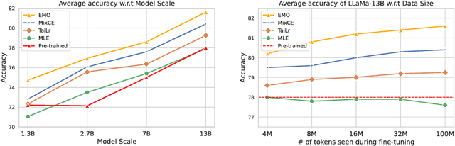 Figure 2 for EMO: Earth Mover Distance Optimization for Auto-Regressive Language Modeling