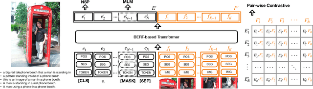 Figure 3 for CAVL: Learning Contrastive and Adaptive Representations of Vision and Language