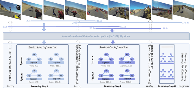 Figure 4 for BiLL-VTG: Bridging Large Language Models and Lightweight Visual Tools for Video-based Texts Generation