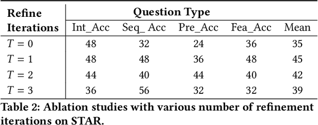 Figure 3 for BiLL-VTG: Bridging Large Language Models and Lightweight Visual Tools for Video-based Texts Generation