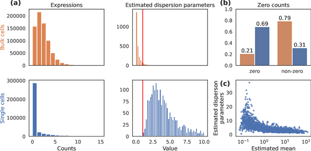 Figure 2 for Simultaneous inference for generalized linear models with unmeasured confounders