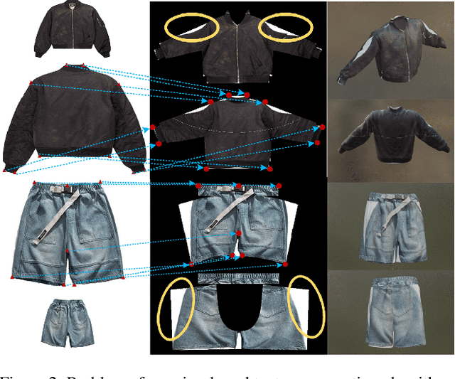 Figure 2 for Cloth2Tex: A Customized Cloth Texture Generation Pipeline for 3D Virtual Try-On