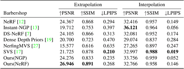 Figure 3 for NeRFVS: Neural Radiance Fields for Free View Synthesis via Geometry Scaffolds