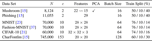 Figure 2 for Evaluating the Impact of Loss Function Variation in Deep Learning for Classification