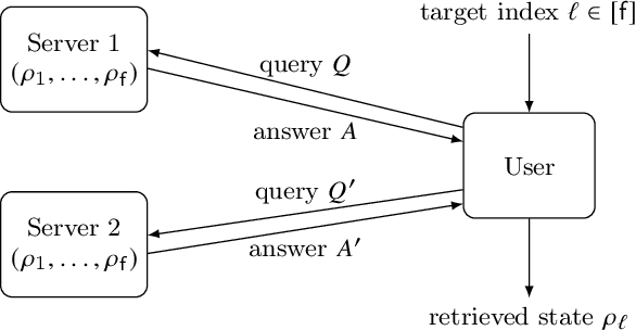 Figure 1 for Two-Server Oblivious Transfer for Quantum Messages