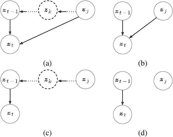 Figure 4 for Less is More: Mitigate Spurious Correlations for Open-Domain Dialogue Response Generation Models by Causal Discovery