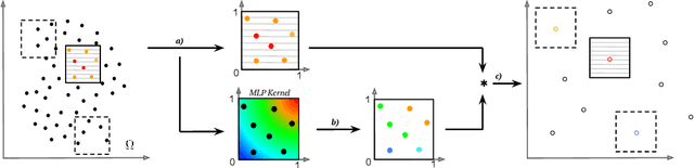 Figure 1 for A Continuous Convolutional Trainable Filter for Modelling Unstructured Data