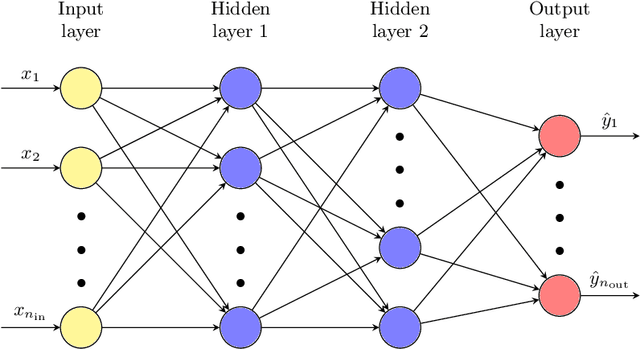 Figure 3 for A Continuous Convolutional Trainable Filter for Modelling Unstructured Data