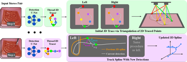 Figure 2 for Self-Supervised Learning for Interactive Perception of Surgical Thread for Autonomous Suture Tail-Shortening