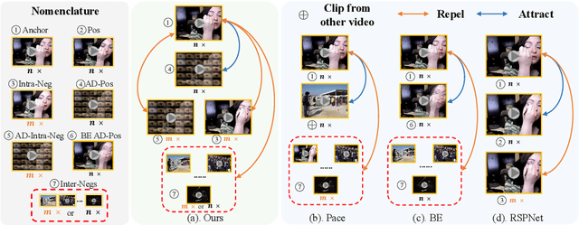 Figure 3 for MoQuad: Motion-focused Quadruple Construction for Video Contrastive Learning