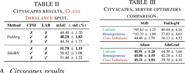 Figure 3 for FedDrive v2: an Analysis of the Impact of Label Skewness in Federated Semantic Segmentation for Autonomous Driving