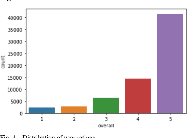 Figure 4 for Opinion mining using Double Channel CNN for Recommender System