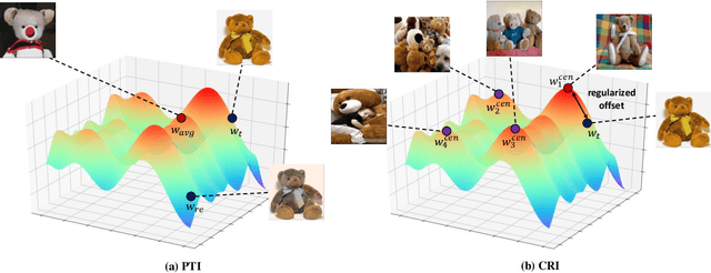 Figure 1 for High-Resolution GAN Inversion for Degraded Images in Large Diverse Datasets