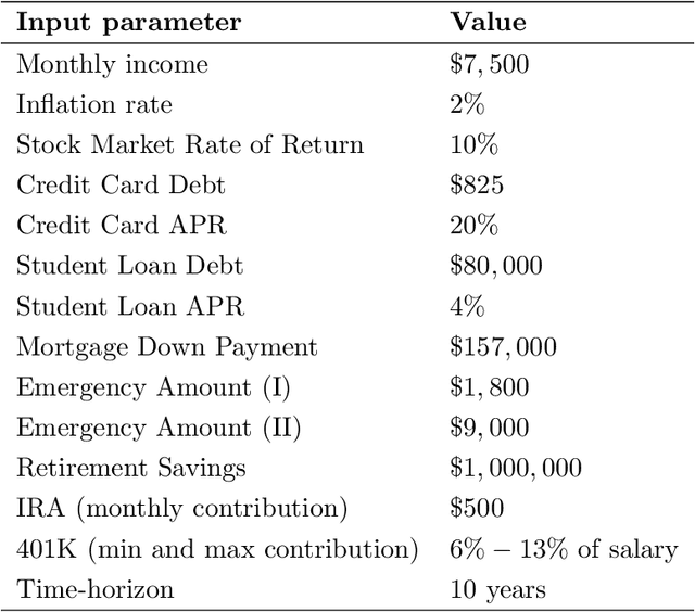 Figure 3 for Reinforcement Learning Paycheck Optimization for Multivariate Financial Goals