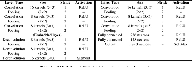 Figure 4 for CzSL: A new learning paradigm for astronomical image classification with citizen science