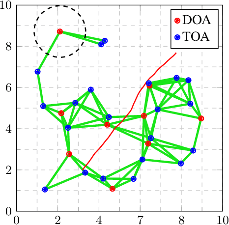 Figure 1 for Mission-Aware Value of Information Censoring for Distributed Filtering