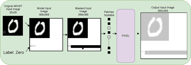 Figure 1 for OneCAD: One Classifier for All image Datasets using multimodal learning