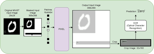 Figure 3 for OneCAD: One Classifier for All image Datasets using multimodal learning