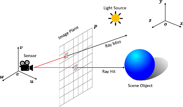 Figure 2 for NaRPA: Navigation and Rendering Pipeline for Astronautics