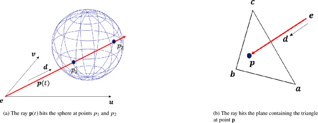 Figure 3 for NaRPA: Navigation and Rendering Pipeline for Astronautics