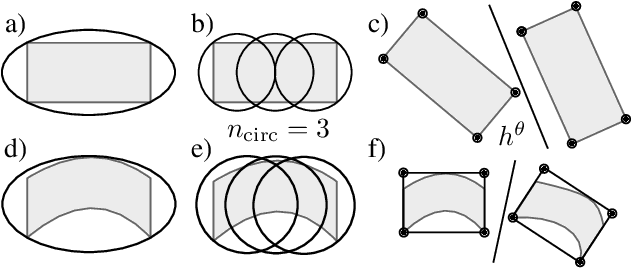 Figure 3 for Frenet-Cartesian Model Representations for Automotive Obstacle Avoidance within Nonlinear MPC