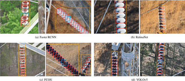 Figure 4 for Object detection-based inspection of power line insulators: Incipient fault detection in the low data-regime