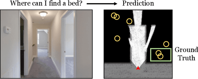 Figure 1 for PEANUT: Predicting and Navigating to Unseen Targets