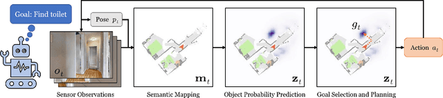 Figure 4 for PEANUT: Predicting and Navigating to Unseen Targets