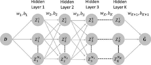 Figure 1 for Minimizing Worst-Case Violations of Neural Networks
