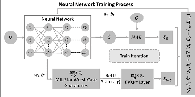 Figure 2 for Minimizing Worst-Case Violations of Neural Networks