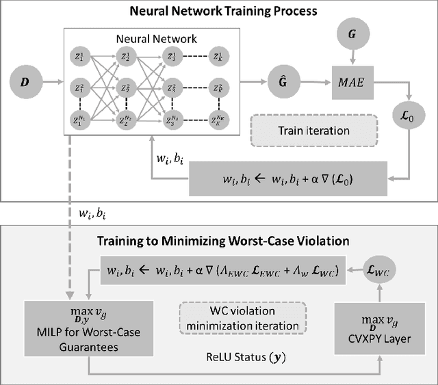 Figure 3 for Minimizing Worst-Case Violations of Neural Networks