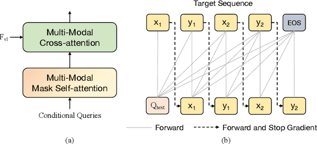 Figure 3 for Towards Unified Token Learning for Vision-Language Tracking