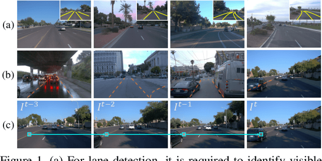 Figure 1 for Recursive Video Lane Detection